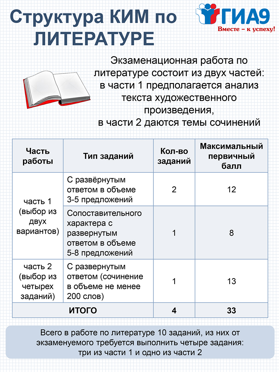 Картинки огэ 2023 на стенд распечатать