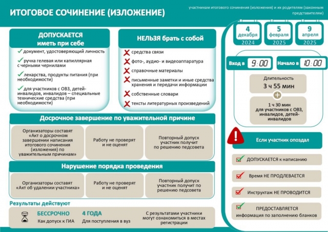 Итоговое сочинение 2024-2025