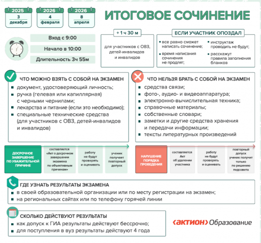 Итоговое сочинение 2025-2026